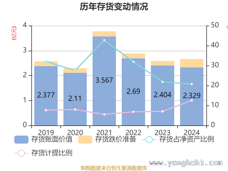 凤竹纺织财务全景：多维度指标下的企业画像