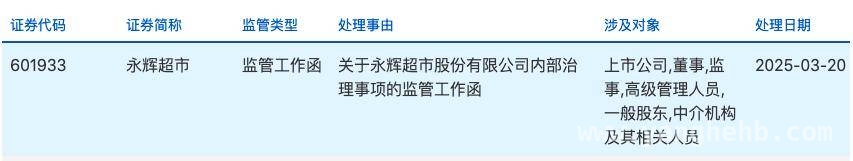 减持信号：红旗连锁与永辉超市的经营挑战与变革尝试
