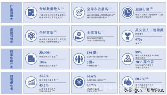 从酒店送物机器人到全球智能体市场第一，云迹科技的上市之路，云迹科技赴港上市：机器人服务智能体的新征程