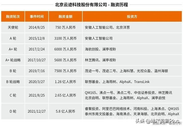 从酒店送物机器人到全球智能体市场第一，云迹科技的上市之路，云迹科技赴港上市：机器人服务智能体的新征程