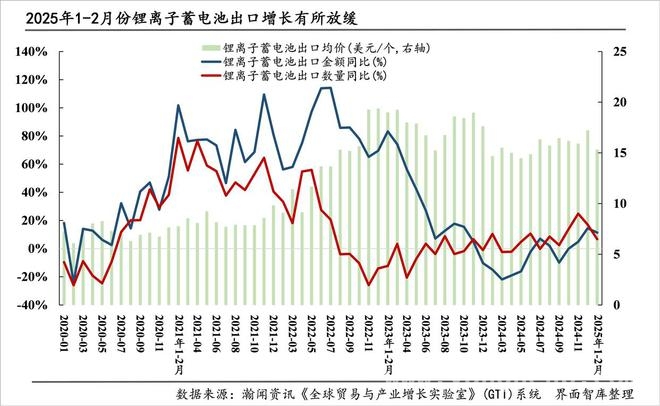 2025开年中国“新三样”出口：电动载人汽车改善，出口环境待优化，1 - 2月中国“新三样”出口全景：产品、地区、市场与政策全解析