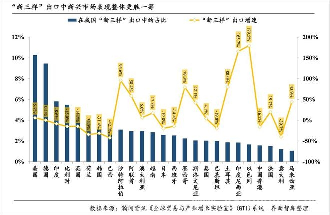 2025开年中国“新三样”出口：电动载人汽车改善，出口环境待优化，1 - 2月中国“新三样”出口全景：产品、地区、市场与政策全解析