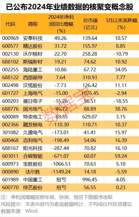 核聚变技术突破不断，2025招标大年引发资本狂欢！，2025：核聚变项目招标大年，产业发展势不可挡！