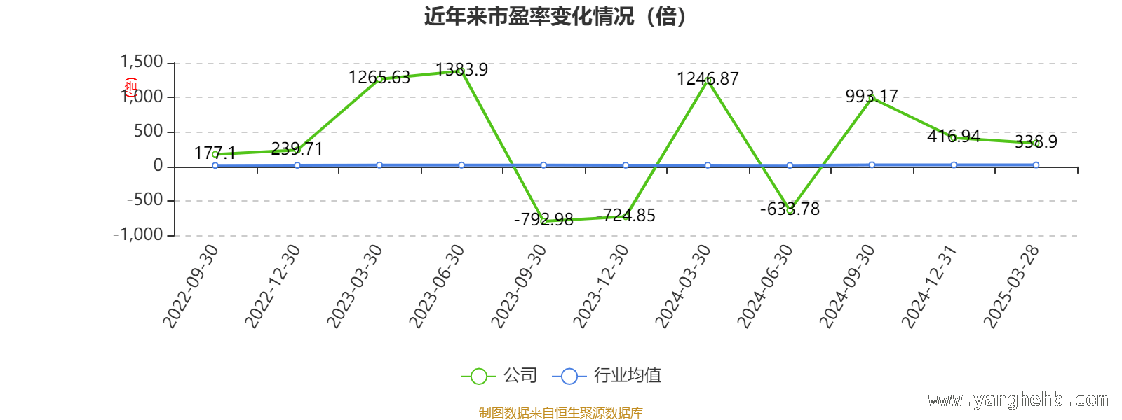 从数据看弘业期货：市盈率高企，股东结构有何变化？ 弘业期货2024年报解读：经营、筹资、投资现金流全剖析
