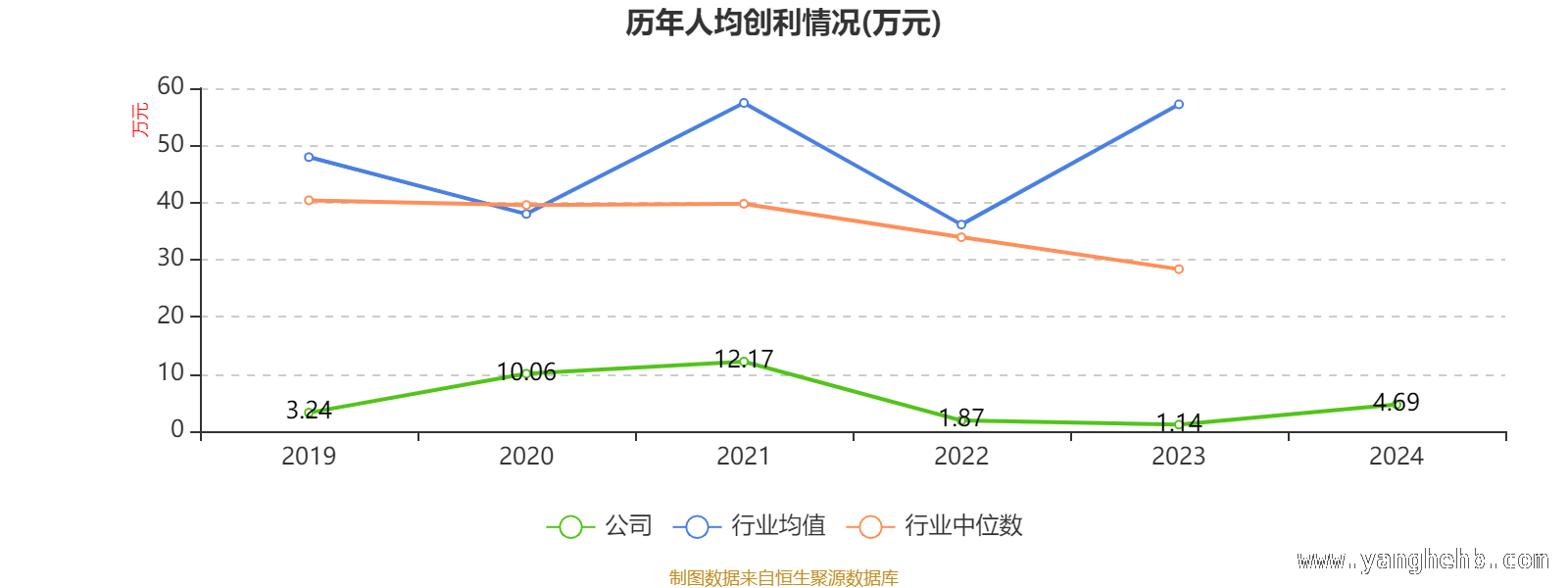 从数据看弘业期货：市盈率高企，股东结构有何变化？ 弘业期货2024年报解读：经营、筹资、投资现金流全剖析