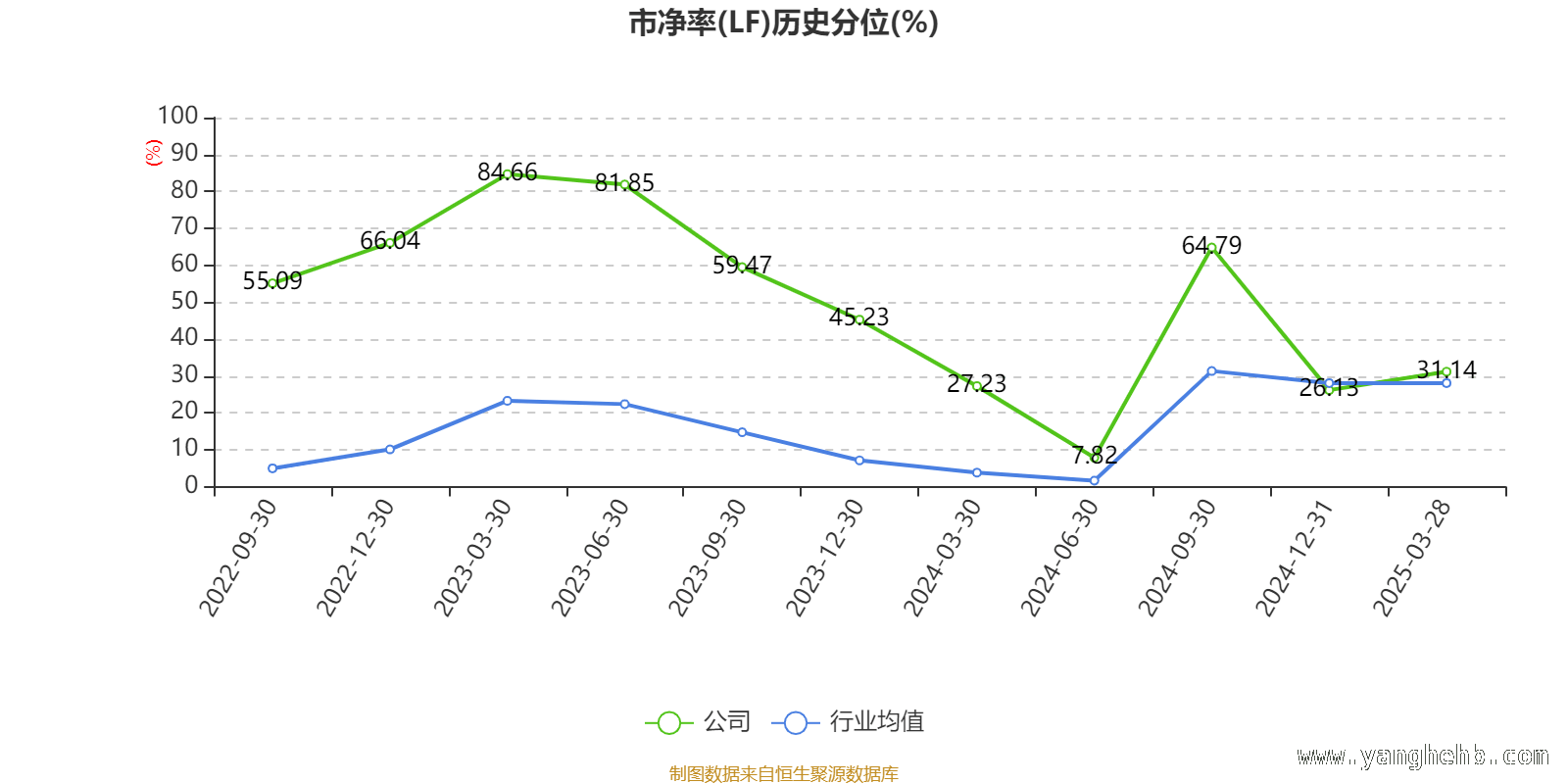 从数据看弘业期货：市盈率高企，股东结构有何变化？ 弘业期货2024年报解读：经营、筹资、投资现金流全剖析