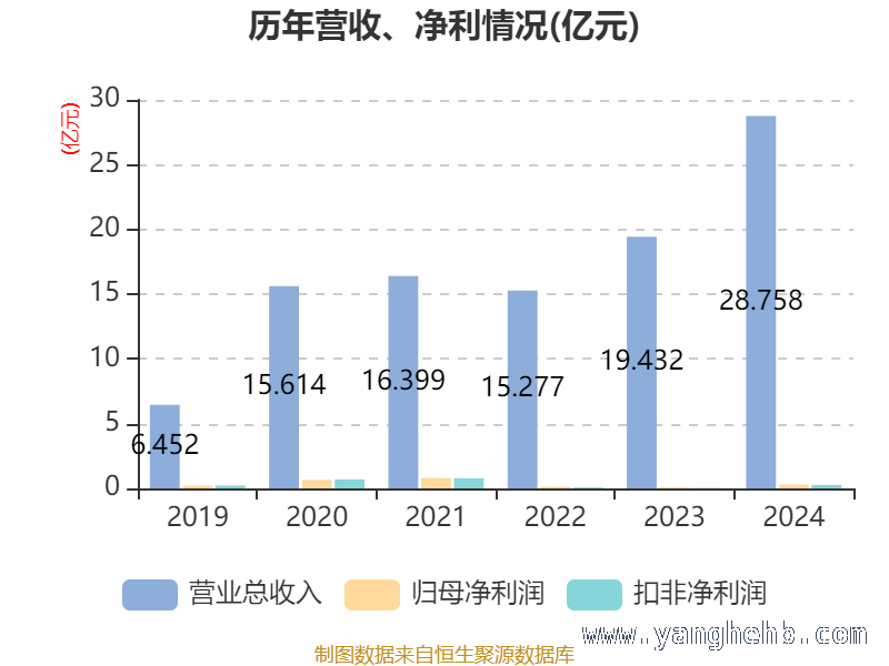 从数据看弘业期货：市盈率高企，股东结构有何变化？ 弘业期货2024年报解读：经营、筹资、投资现金流全剖析