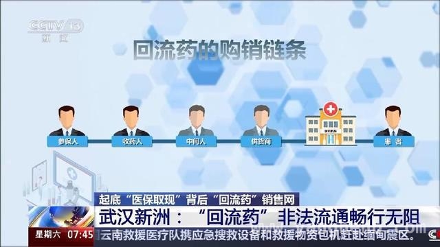 央视曝光：武汉医保违规取现，回流药畅行无阻