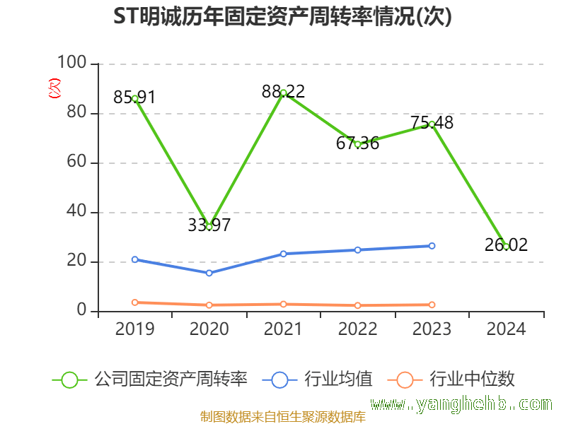 ST明诚2024年财报揭秘：资产、股东与质押情况 ST明诚财务数据剖析：多指标呈现复杂态势