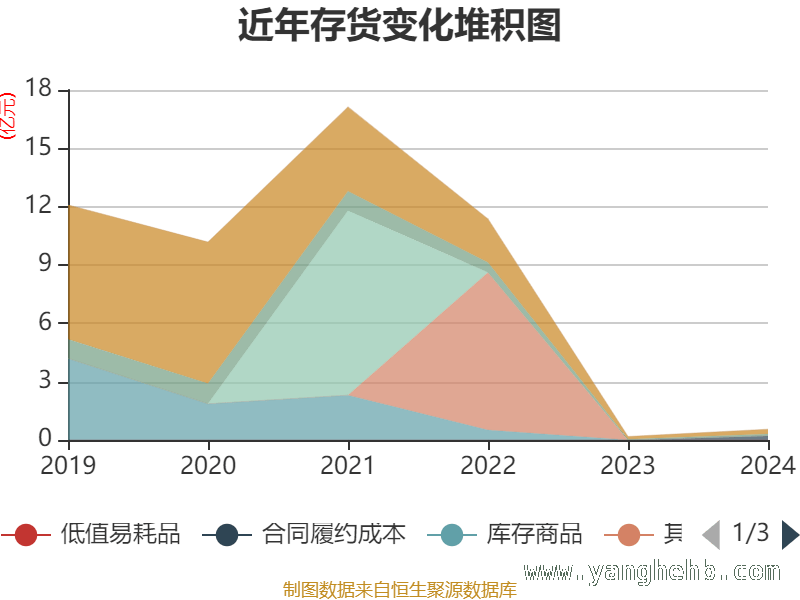 ST明诚2024年财报揭秘：资产、股东与质押情况 ST明诚财务数据剖析：多指标呈现复杂态势