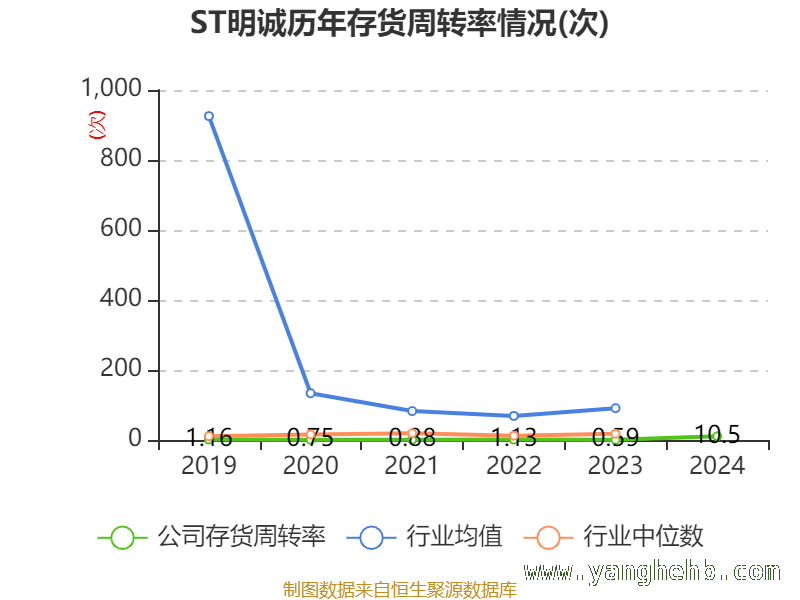 ST明诚2024年财报揭秘：资产、股东与质押情况 ST明诚财务数据剖析：多指标呈现复杂态势