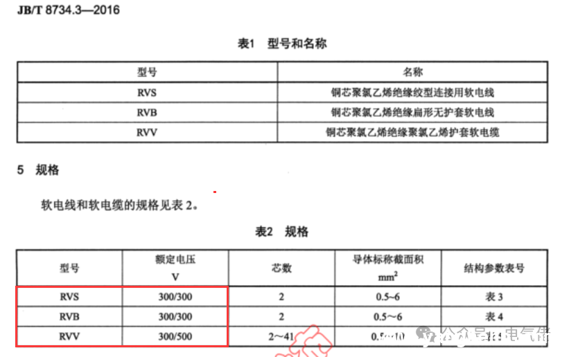 消防审查新挑战：火灾报警系统线缆电压标准解读 消防审查揪出问题：火灾报警系统线缆电压该选多少？