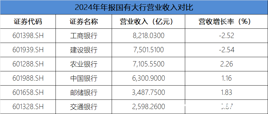 2024年六大行年报看点：资产规模、营收表现及分红亮点
