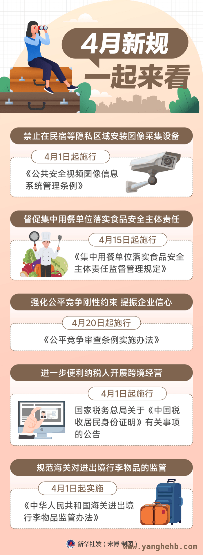 4月新规大揭秘，影响你生活的方方面面