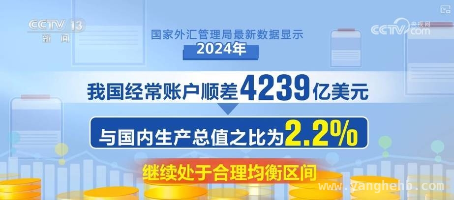 国际收支基本平衡，我国外贸发展动力强劲 我国国际收支稳定，货物贸易顺差助力外贸良好开局