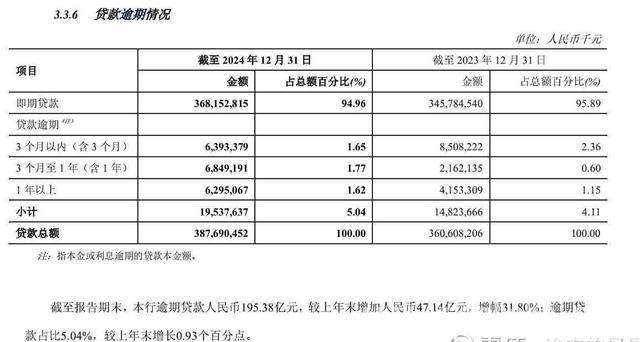 郑州银行2024年报揭短板，发展困境待解？