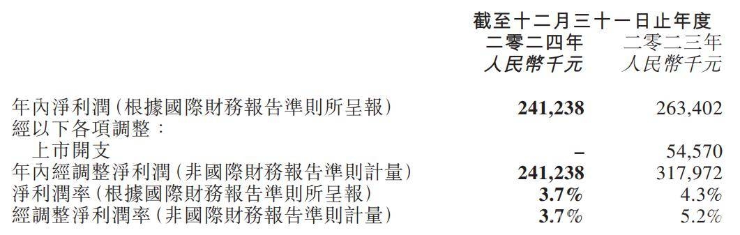 锅圈2024年财报全景：门店、会员与出海计划全解析 从锅圈2024财报看在家吃饭餐食市场新趋势