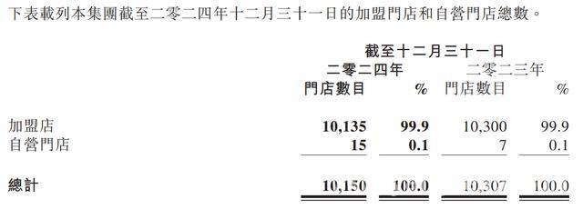 锅圈2024年财报全景：门店、会员与出海计划全解析 从锅圈2024财报看在家吃饭餐食市场新趋势