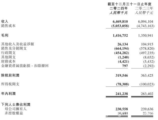 锅圈2024年财报全景：门店、会员与出海计划全解析 从锅圈2024财报看在家吃饭餐食市场新趋势
