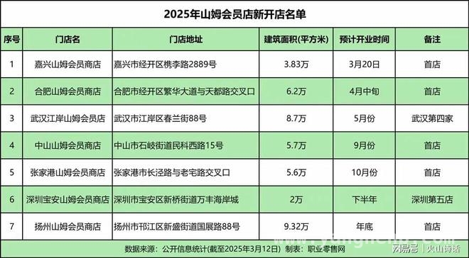 嘉兴山姆人挤人，这一超市如何精准抓住中产的心？