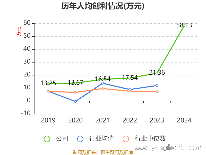 达仁堂资产大变局，市场走向何方？