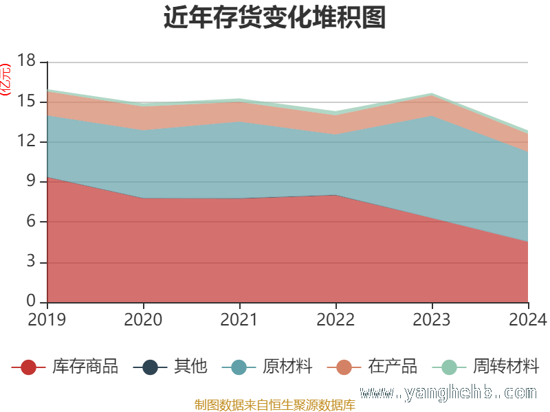 达仁堂资产大变局，市场走向何方？