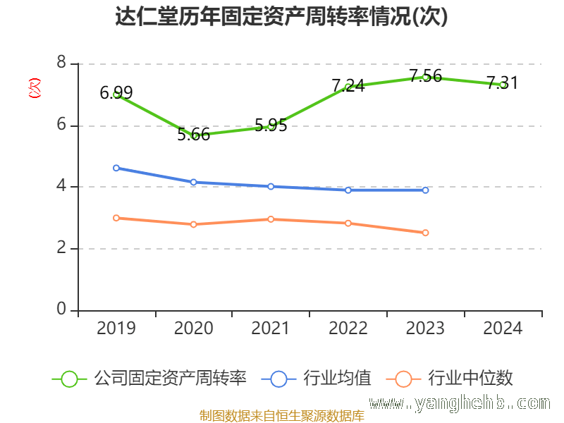 达仁堂资产大变局，市场走向何方？