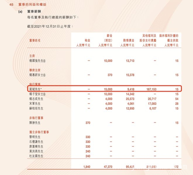 2024碧桂园业绩：收入降、损失收窄，保交房与薪酬调整并行