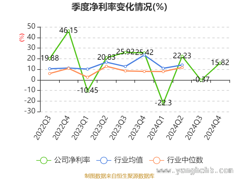 三未信安多项指标揭秘：投资价值几何？，三未信安2024年财报大起底：资产、研发与股东全解析