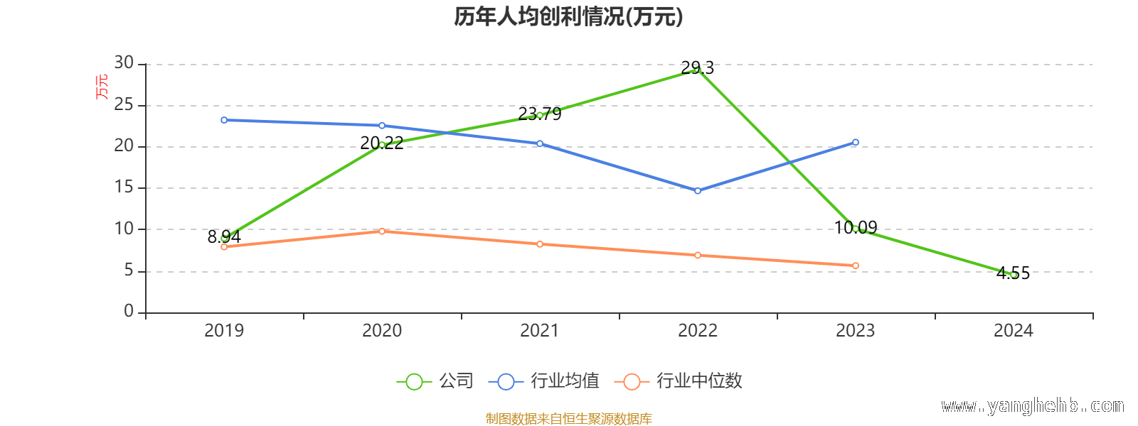 三未信安多项指标揭秘：投资价值几何？，三未信安2024年财报大起底：资产、研发与股东全解析
