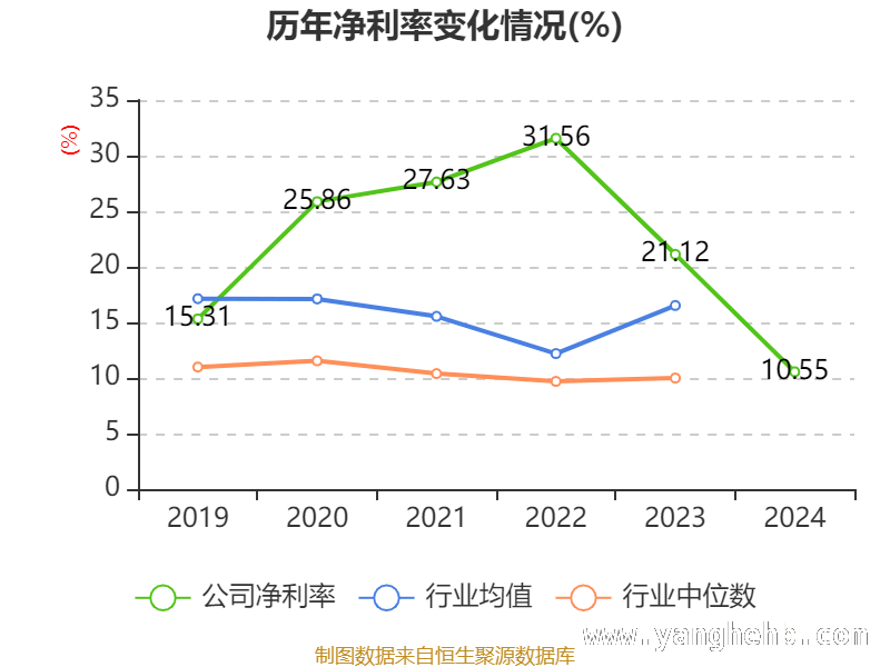 三未信安多项指标揭秘：投资价值几何？，三未信安2024年财报大起底：资产、研发与股东全解析