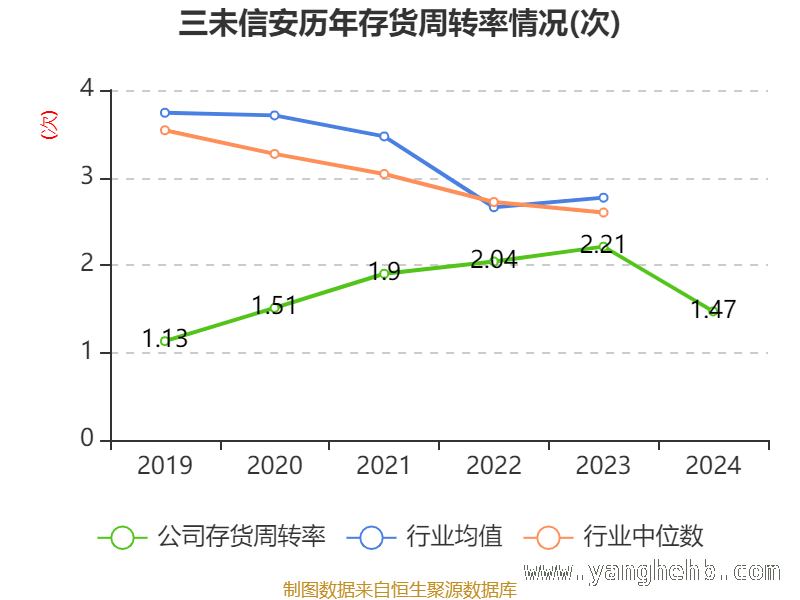 三未信安多项指标揭秘：投资价值几何？，三未信安2024年财报大起底：资产、研发与股东全解析