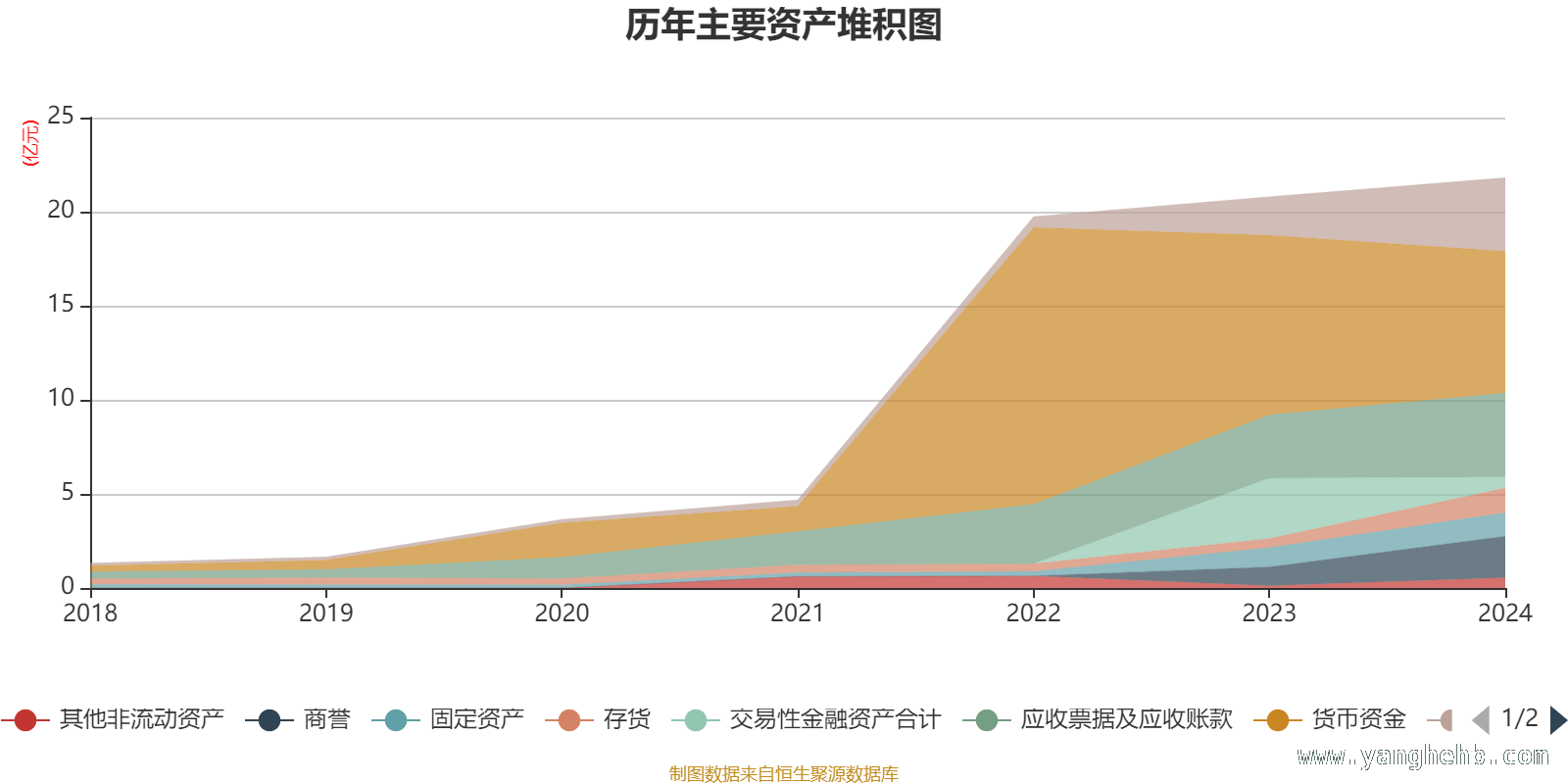 三未信安多项指标揭秘：投资价值几何？，三未信安2024年财报大起底：资产、研发与股东全解析