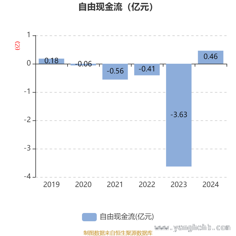 三未信安多项指标揭秘：投资价值几何？，三未信安2024年财报大起底：资产、研发与股东全解析