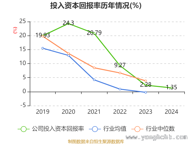 三未信安多项指标揭秘：投资价值几何？，三未信安2024年财报大起底：资产、研发与股东全解析