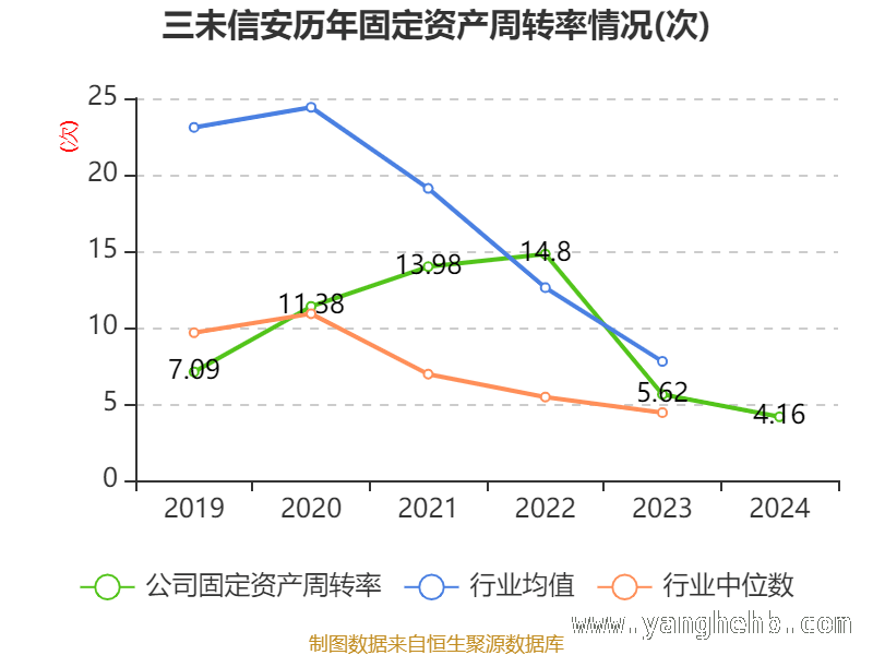 三未信安多项指标揭秘：投资价值几何？，三未信安2024年财报大起底：资产、研发与股东全解析