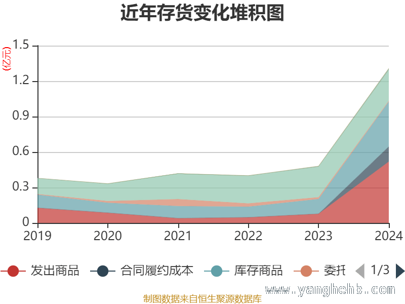 三未信安多项指标揭秘：投资价值几何？，三未信安2024年财报大起底：资产、研发与股东全解析