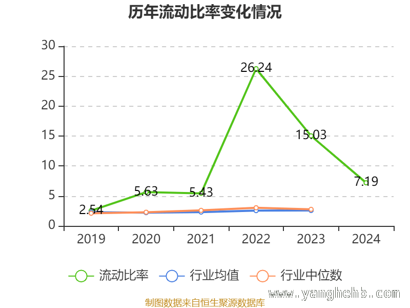 三未信安多项指标揭秘：投资价值几何？，三未信安2024年财报大起底：资产、研发与股东全解析