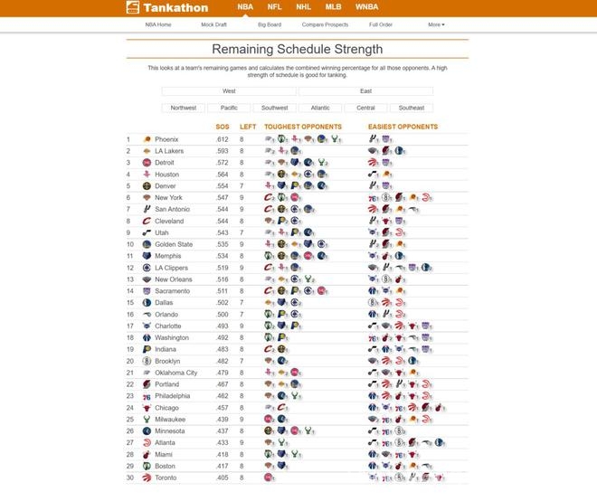 2025年NBA常规赛收官，西部战况扑朔迷离，流量大队命运几何？ NBA常规赛收官：西部战局悬念迭起，流量大队谁能突出重围？