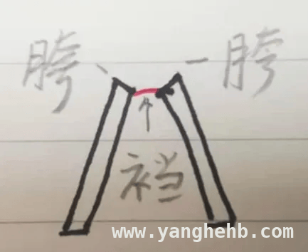 太极拳开裆开胯：心意引导的内功修炼，揭秘太极拳：开裆开胯的关键要点