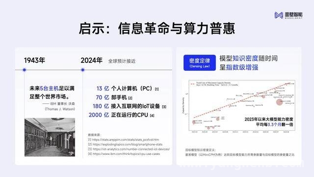 揭秘“面壁小钢炮”：端侧模型的实力与潜力，“面壁小钢炮”：端侧AI领域的超级黑马