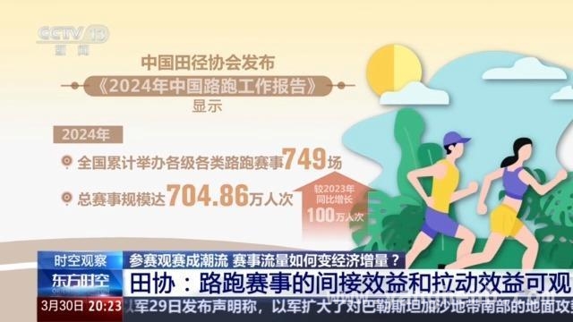马拉松与顶级赛事齐飞，赛事经济火爆春日，体育赛事狂欢：解锁城市消费新动能
