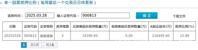 聚焦德展健康：股东质押比例与公司发展现状，剖析德展健康：股东质押、业务与股票走势全解析