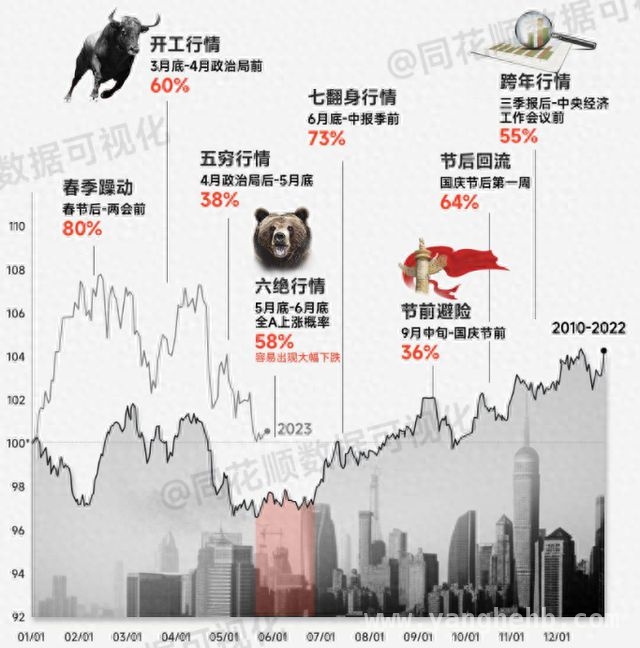 四月股市“血战”，两大投资主线能否突围？ 四月股市大揭秘：“决断”时刻该如何抉择？