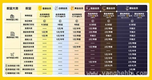 原“神会员”变身“神券”，美团会员成生活超级接口 美团会员全新升级，开启全场景省钱新时代