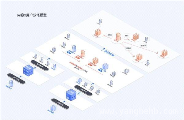 抖音推安全与信任中心，算法原理大公开