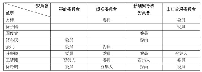 中兴通讯高层变动，方榕当选第十届董事会董事长