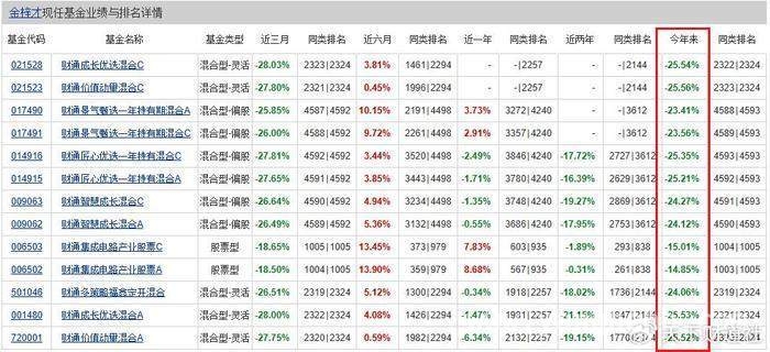 财通基金：从“定增王”到业绩困境，路在何方？