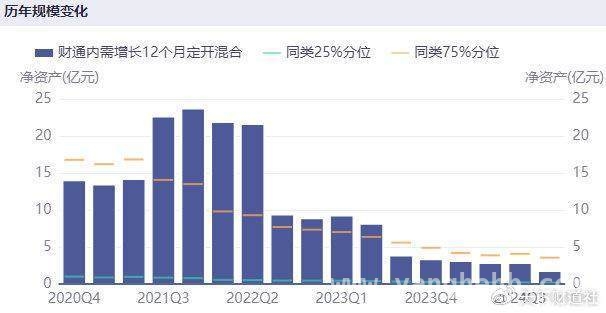 财通基金：从“定增王”到业绩困境，路在何方？
