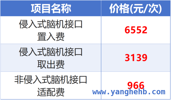3 月 31 日大事件：湖北脑机接口医疗服务价格首亮相！ 湖北医保局“破冰”脑机接口收费，患者迎康复新希望